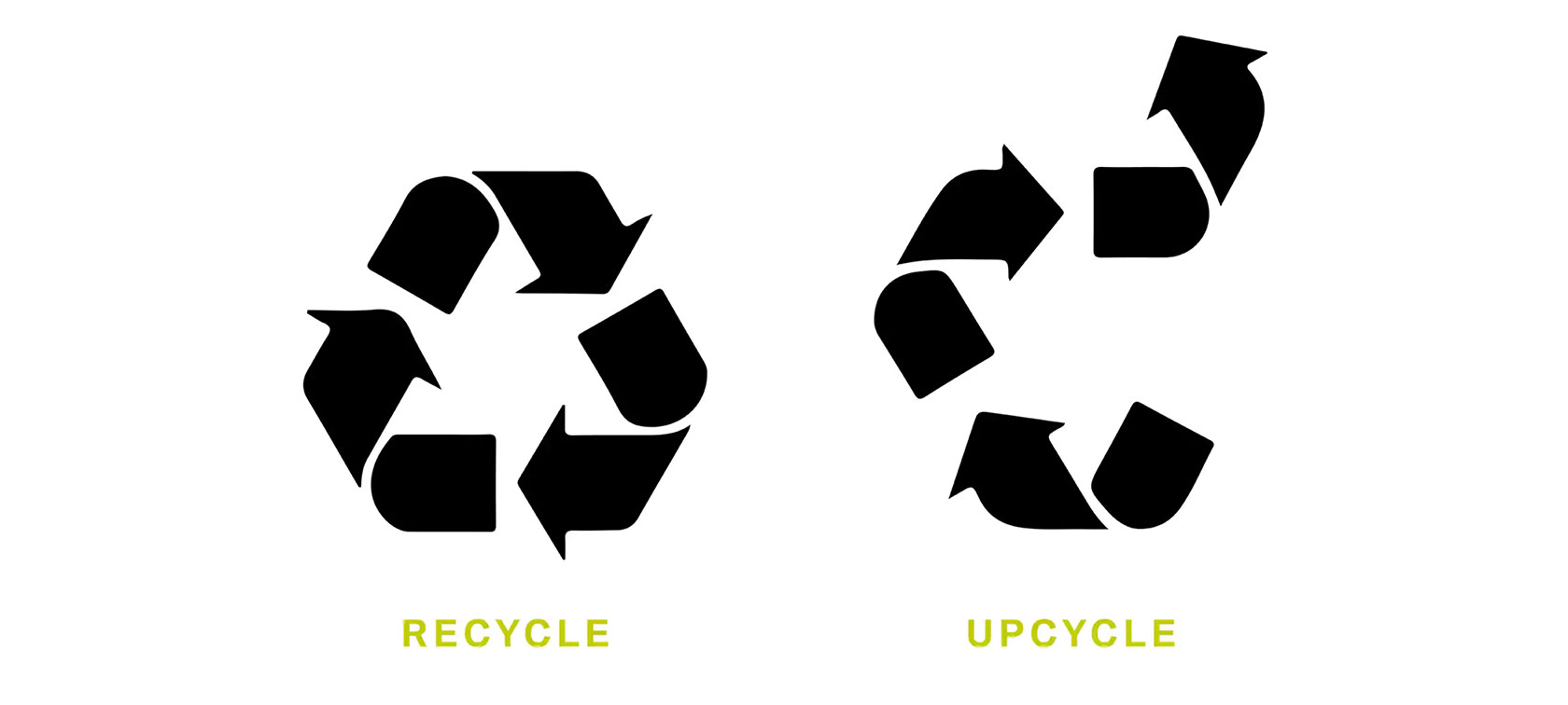 Das Bild zeigt auf der linken Seite das bekannte Recycling-Symbol und daneben das Upcycling-Symbol. Das Bild zeigt auf der linken Seite das bekannte Recycling-Symbol und daneben das Upcycling-Symbol.