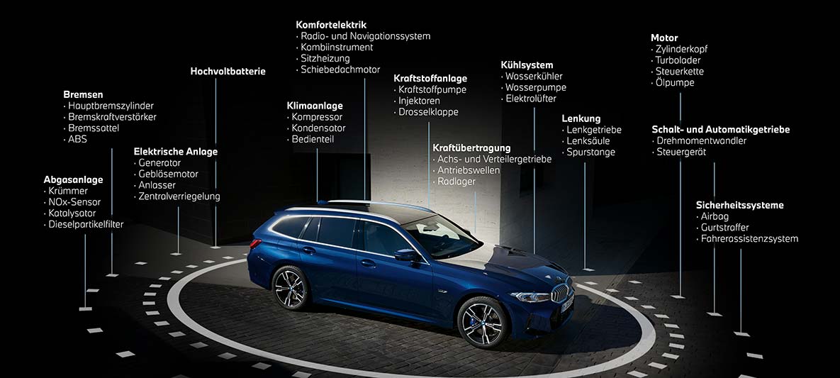 BMW Repair Inclusive BMW.DE